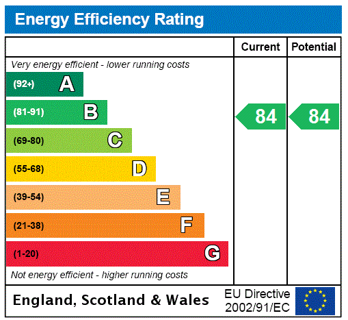 Property EPC 1