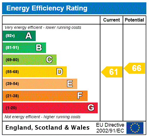 Property EPC 1