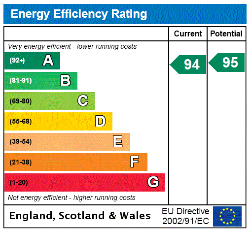 Property EPC 1