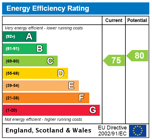 Property EPC 2