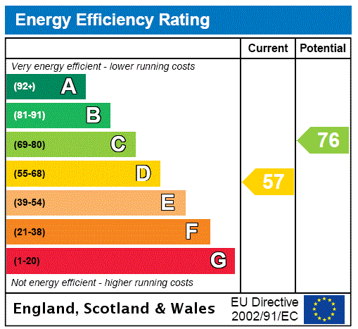 Property EPC 2