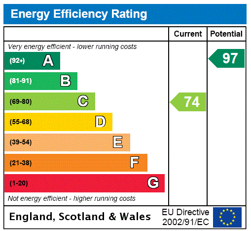 Property EPC 1