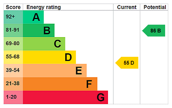 Property EPC 1