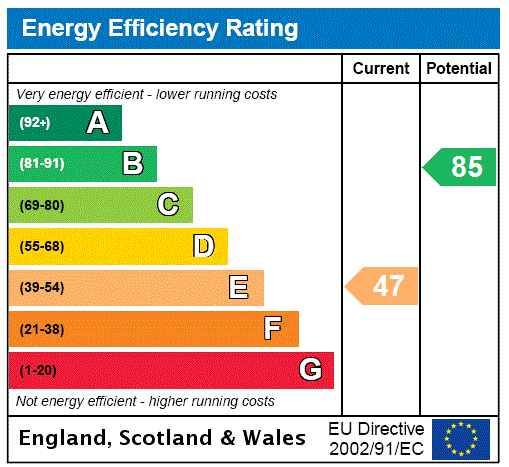 Property EPC 1