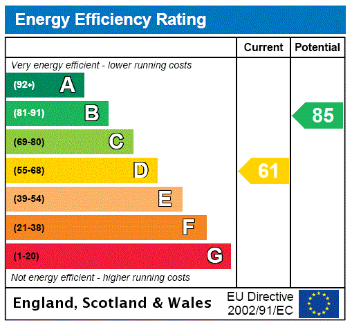 Property EPC 1