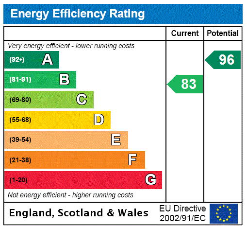 Property EPC 1