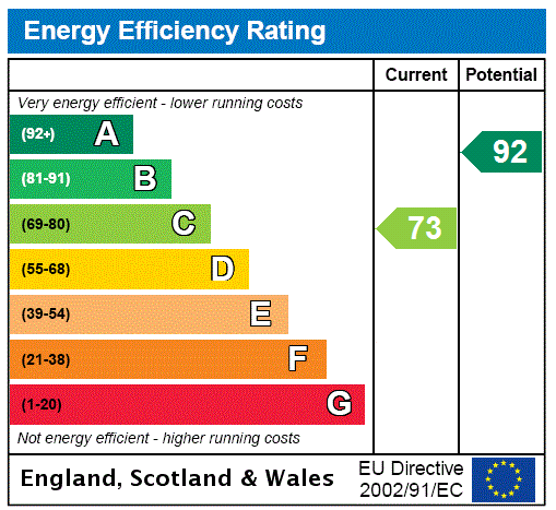 Property EPC 1