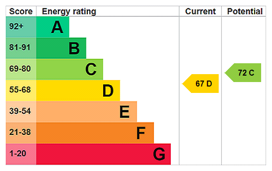 Property EPC 2