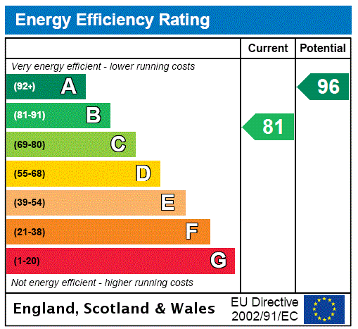 Property EPC 1