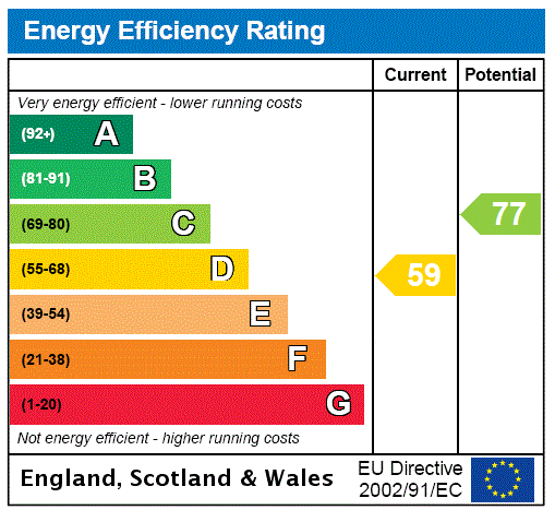 Property EPC 1