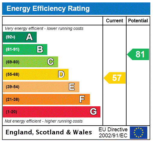 Property EPC 1