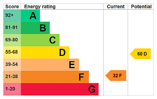 Property EPC 1