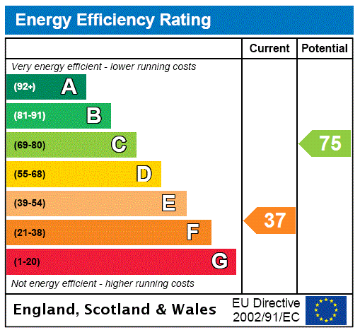 Property EPC 1