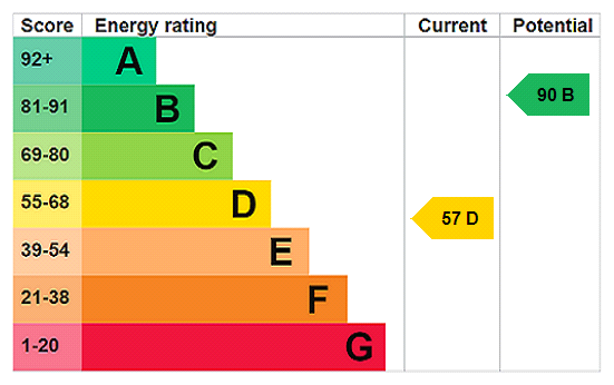 Property EPC 1