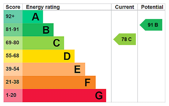 Property EPC 1