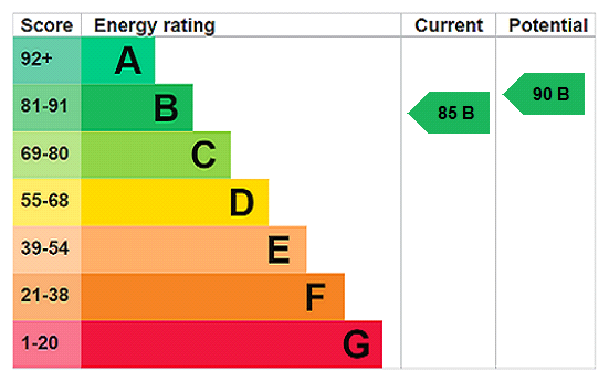Property EPC 1