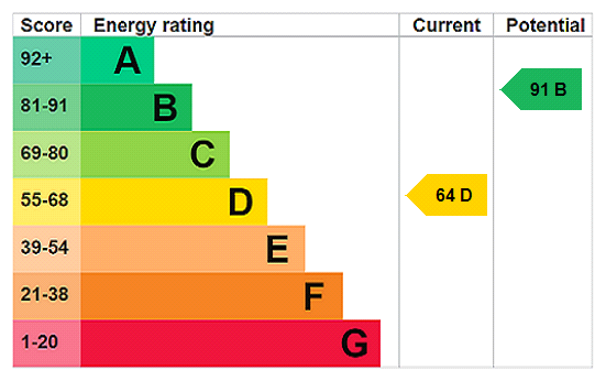 Property EPC 1