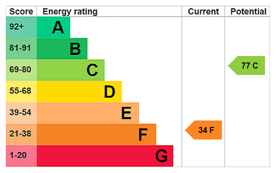 Property EPC 1