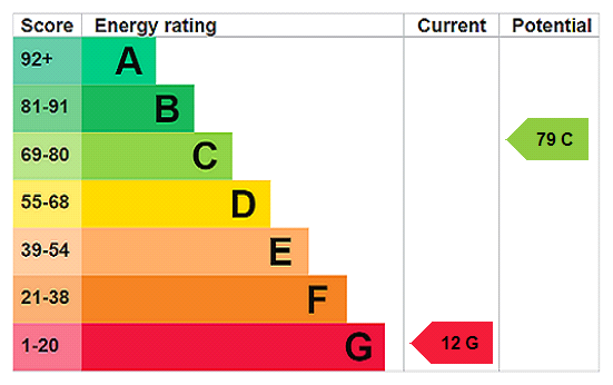 Property EPC 1