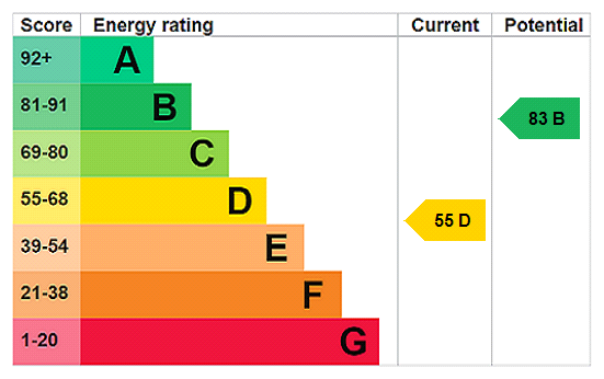 Property EPC 1
