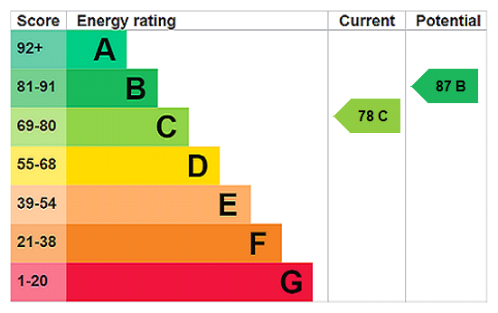 Property EPC 1