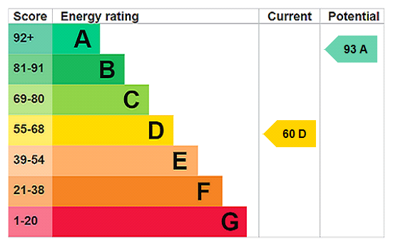 Property EPC 1