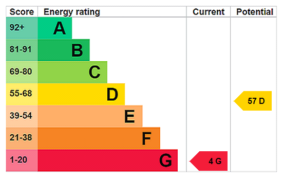 Property EPC 1