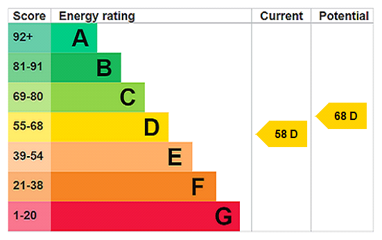 Property EPC 1