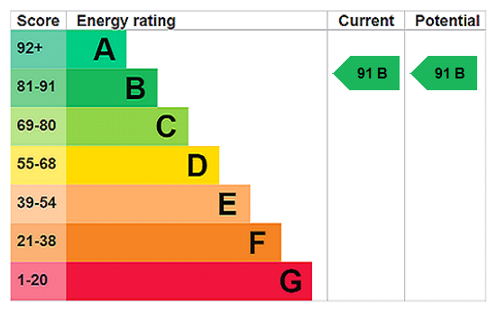 Property EPC 1