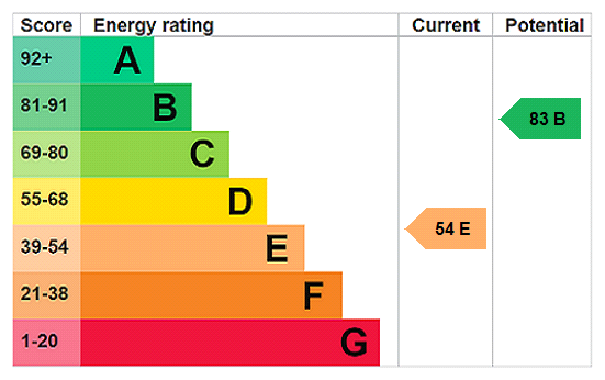 Property EPC 1