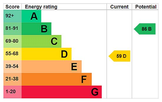 Property EPC 1