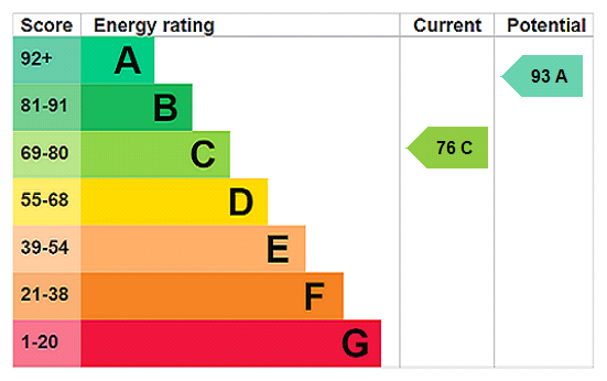 Property EPC 1