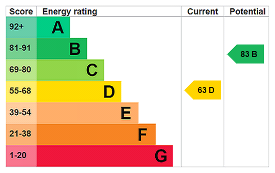 Property EPC 2