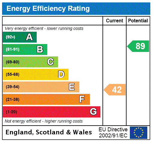 Property EPC 1