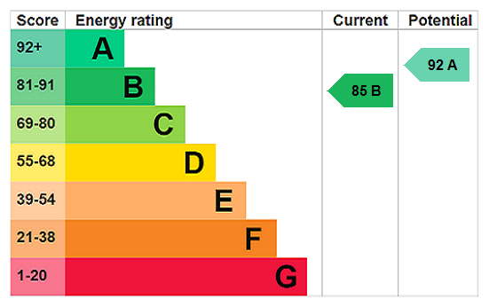 Property EPC 1