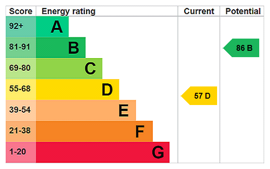 Property EPC 1