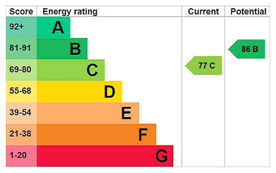 Property EPC 1