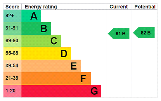 Property EPC 1